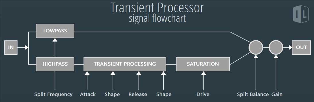 Fl Studio Transient Processor